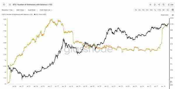 一文盘点判断比特币BTC是否接近周期顶部的指标有哪些 - php中文网